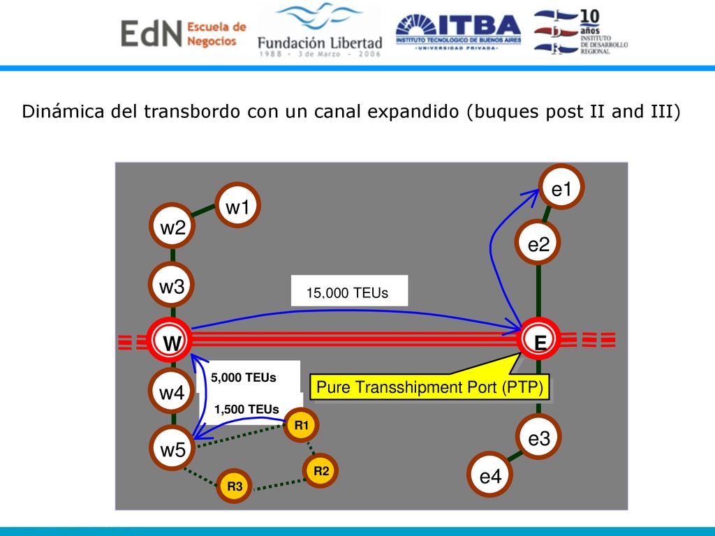 Dinámica del transbordo con un canal expandido (buques post II and III)
