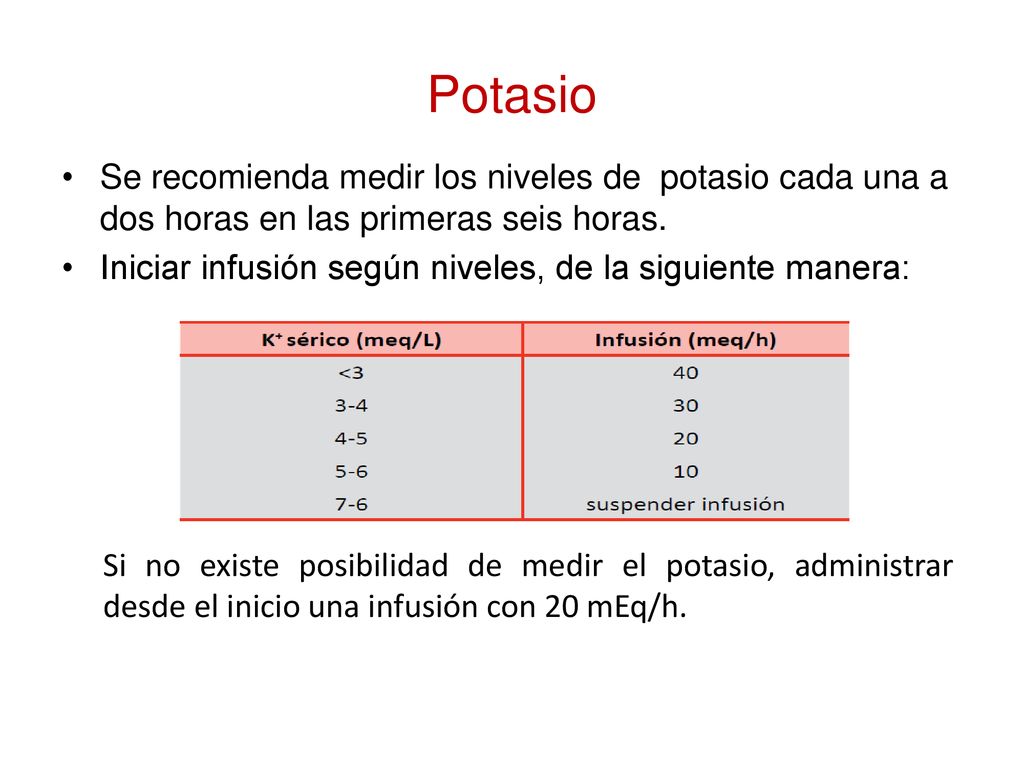 Potasio Se recomienda medir los niveles de potasio cada una a dos horas en las primeras seis horas.