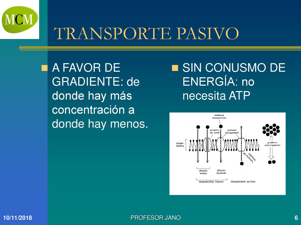 TRANSPORTE PASIVO A FAVOR DE GRADIENTE: de donde hay más concentración a donde hay menos. SIN CONUSMO DE ENERGÍA: no necesita ATP.