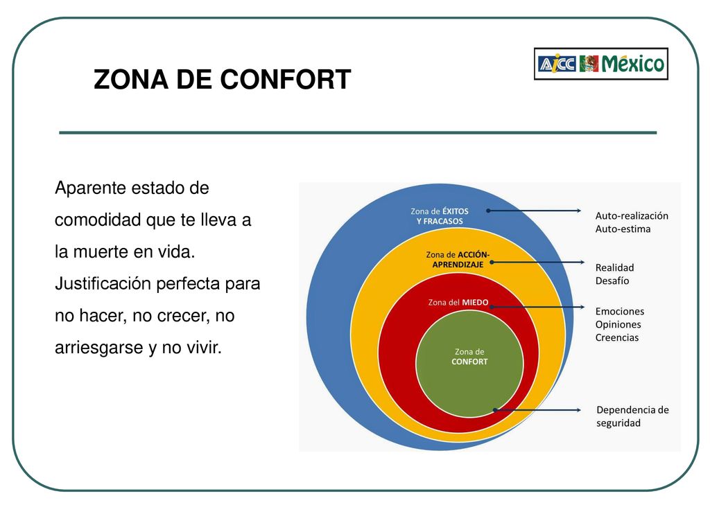 ZONA DE CONFORT Aparente estado de comodidad que te lleva a la muerte en vida.