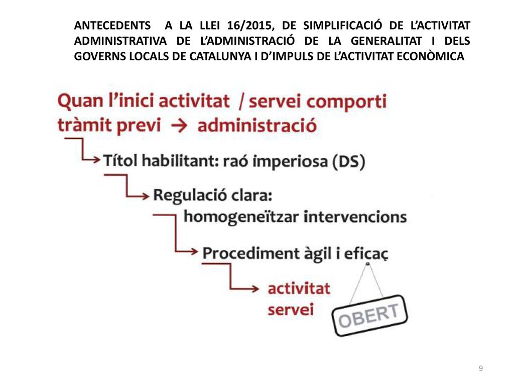 ANTECEDENTS A LA LLEI 16/2015, DE SIMPLIFICACIÓ DE L’ACTIVITAT ADMINISTRATIVA DE L’ADMINISTRACIÓ DE LA GENERALITAT I DELS GOVERNS LOCALS DE CATALUNYA I D’IMPULS DE L’ACTIVITAT ECONÒMICA