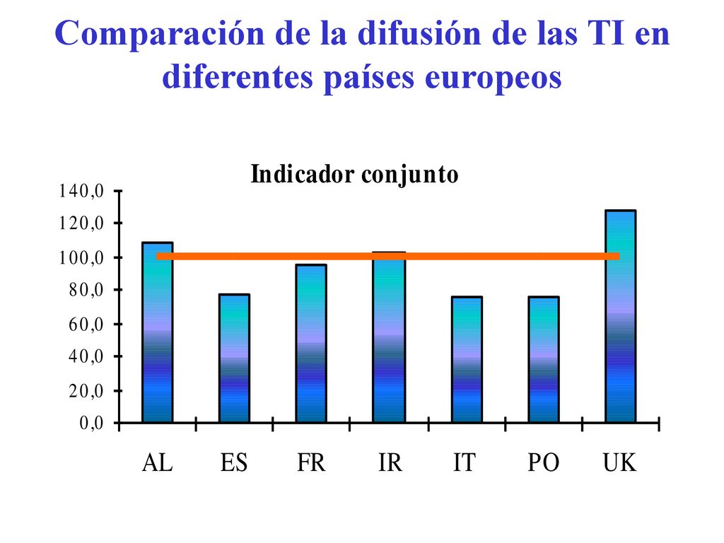 Comparación de la difusión de las TI en diferentes países europeos