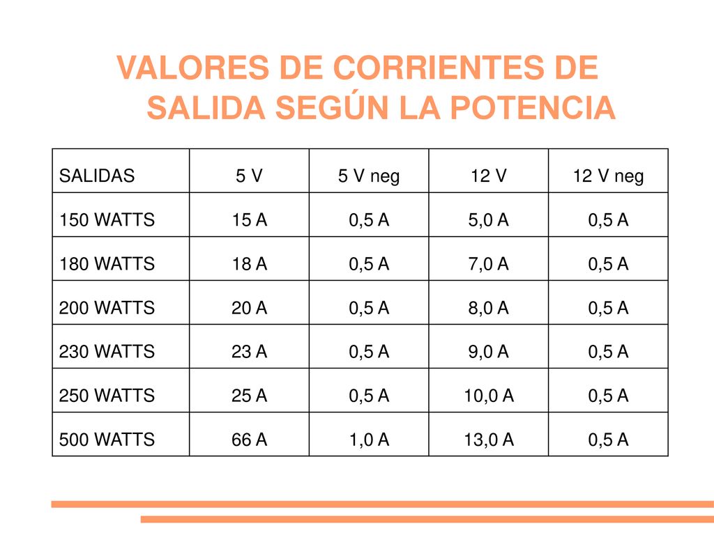 VALORES DE CORRIENTES DE SALIDA SEGÚN LA POTENCIA