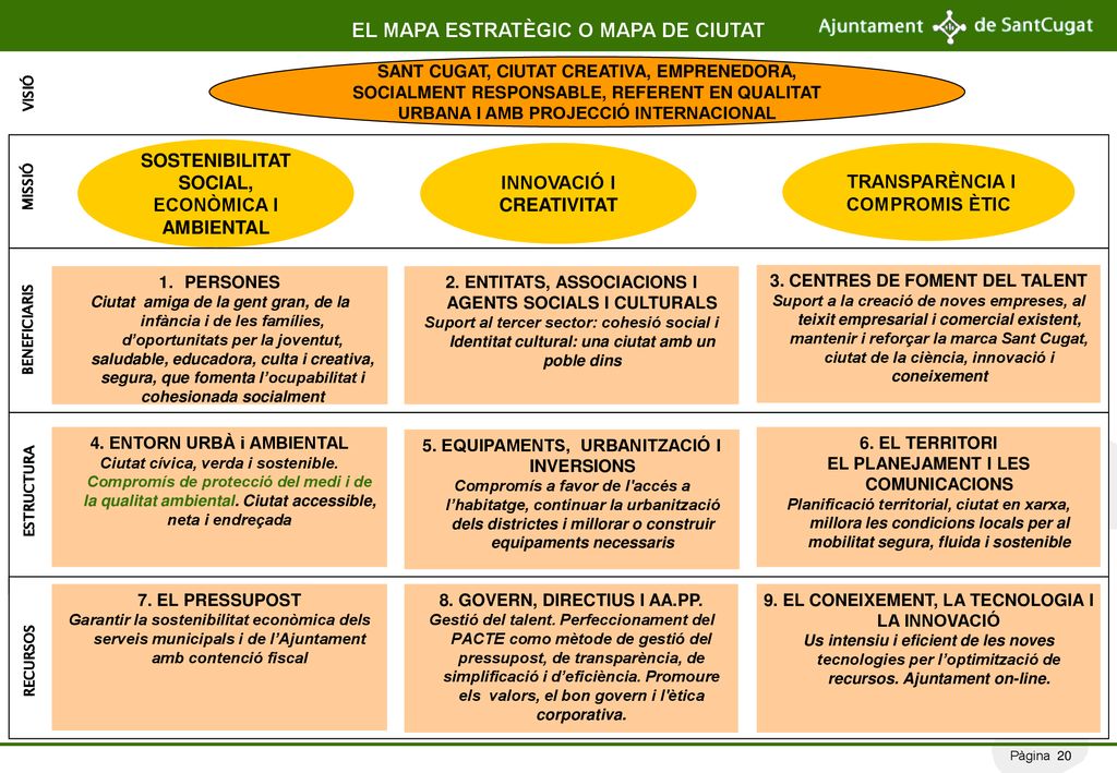 EL MAPA ESTRATÈGIC O MAPA DE CIUTAT TRANSPARÈNCIA I COMPROMIS ÈTIC