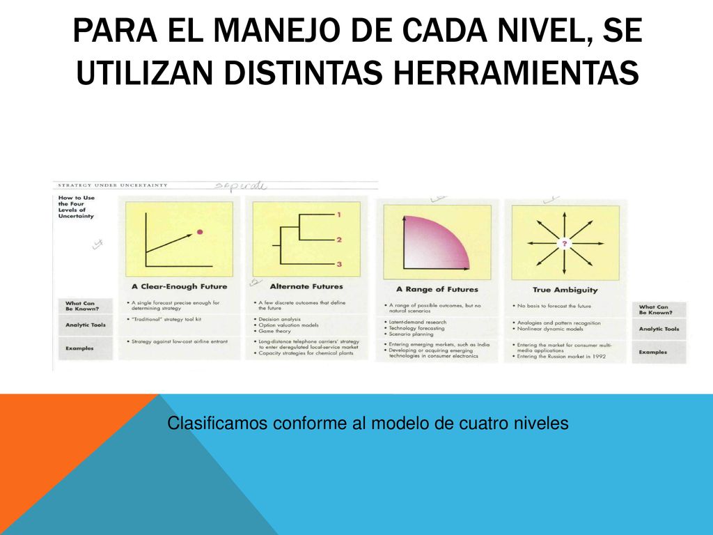 Para el manejo de cada nivel, se utilizan distintas herramientas
