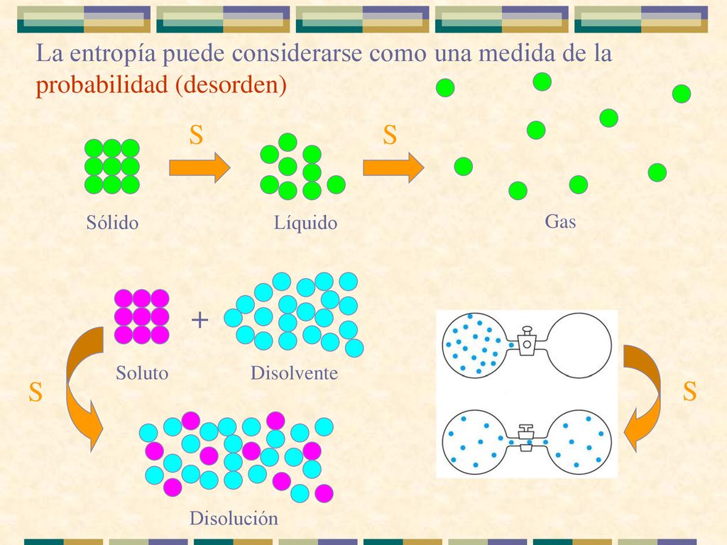 + S ­ S ­ S ­ La entropía puede considerarse como una medida de la