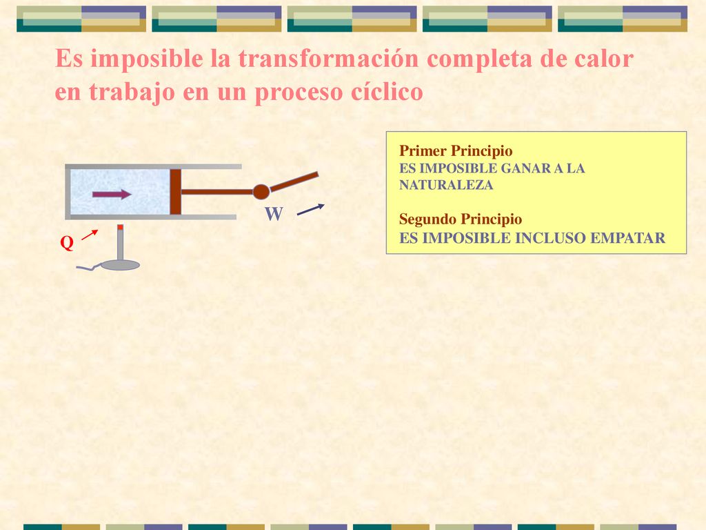 Es imposible la transformación completa de calor en trabajo en un proceso cíclico