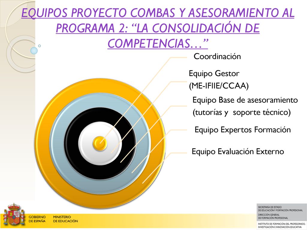 EQUIPOS PROYECTO COMBAS Y ASESORAMIENTO AL PROGRAMA 2: LA CONSOLIDACIÓN DE COMPETENCIAS…