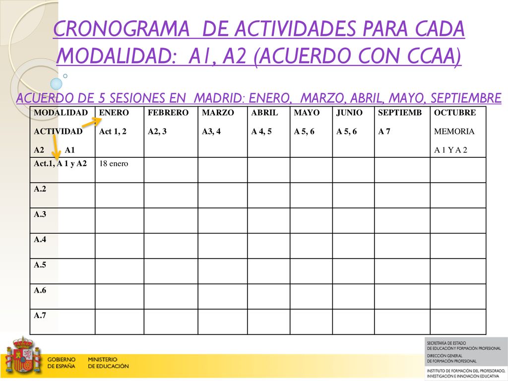 Cronograma DE ACTIVIDADES PARA CADA MODALIDAD: A1, A2 (Acuerdo con CCAA) Acuerdo de 5 sesiones en madrid: enero, marzo, abril, mayo, septiembre