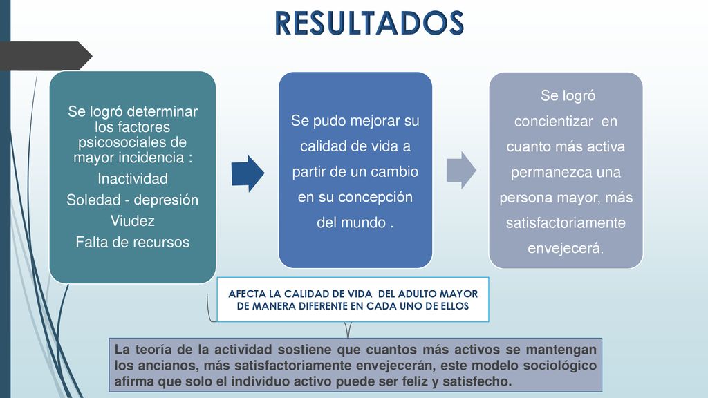 Se logró determinar los factores psicosociales de mayor incidencia :
