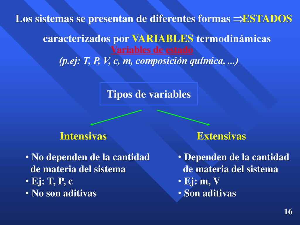 Los sistemas se presentan de diferentes formas Þ ESTADOS
