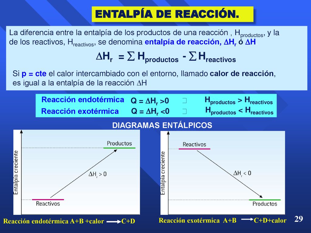 Hr =  Hproductos -  Hreactivos