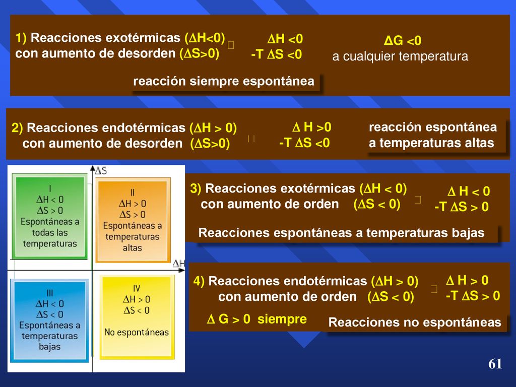 1) Reacciones exotérmicas (H<0) con aumento de desorden (S>0)