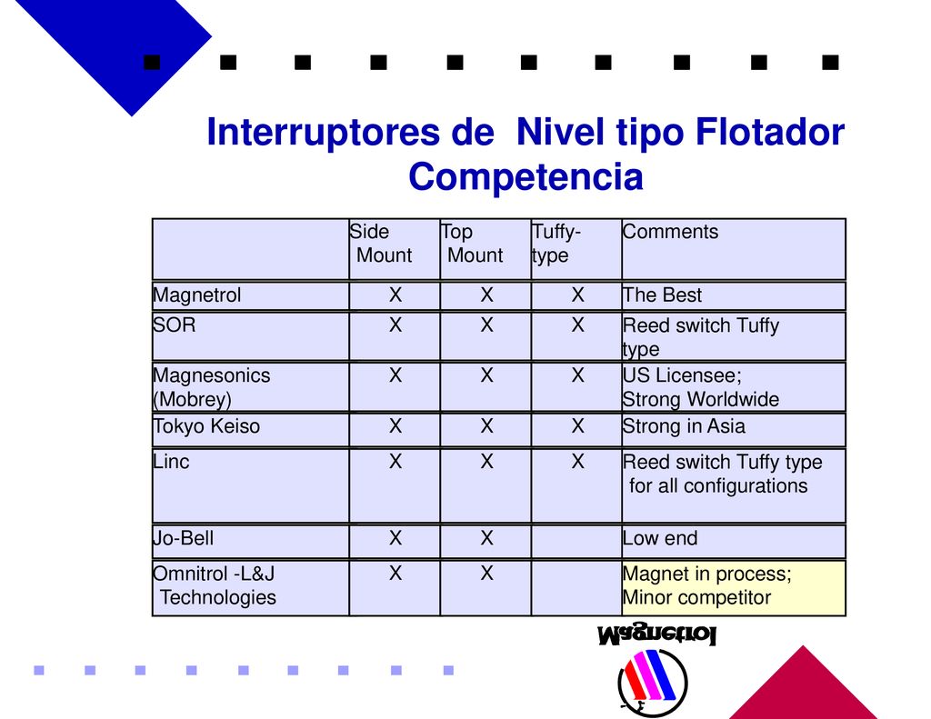 Interruptores de Nivel tipo Flotador