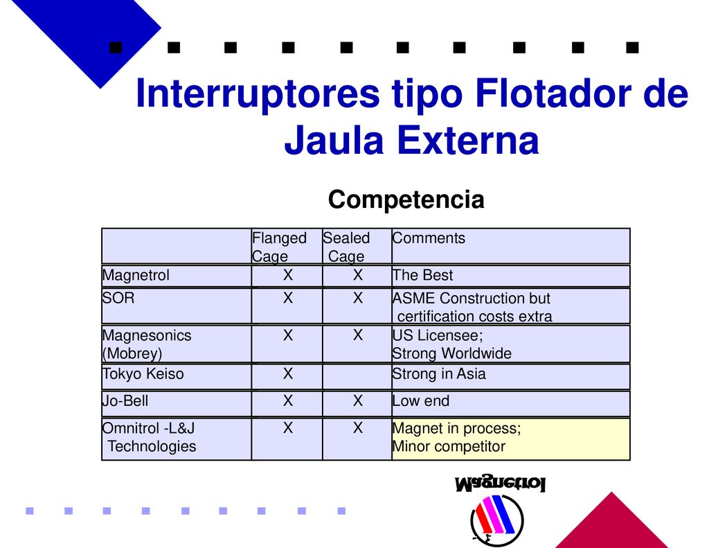 Interruptores tipo Flotador de Jaula Externa