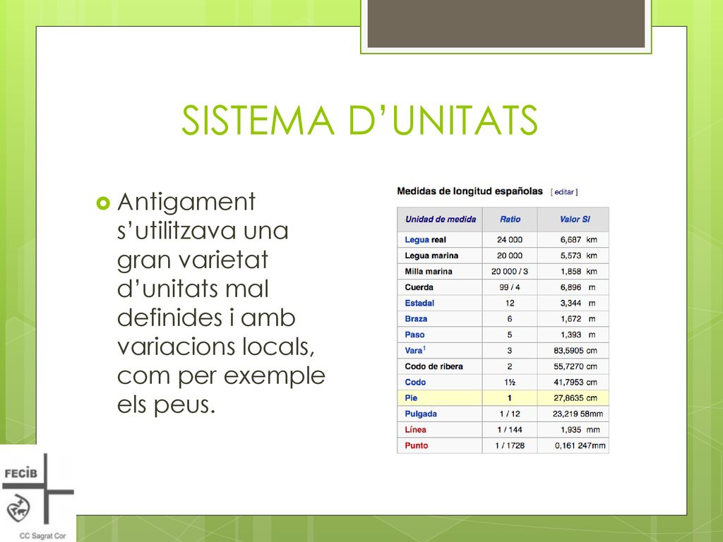 SISTEMA D’UNITATS Antigament s’utilitzava una gran varietat d’unitats mal definides i amb variacions locals, com per exemple els peus.