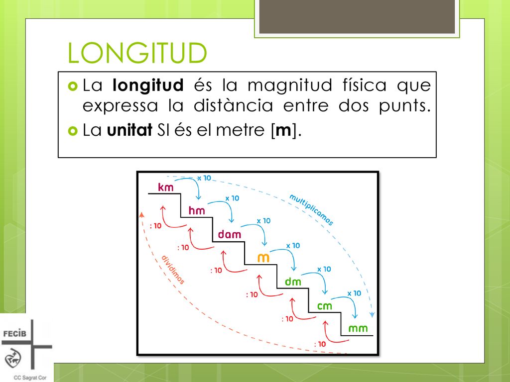 LONGITUD La longitud és la magnitud física que expressa la distància entre dos punts.