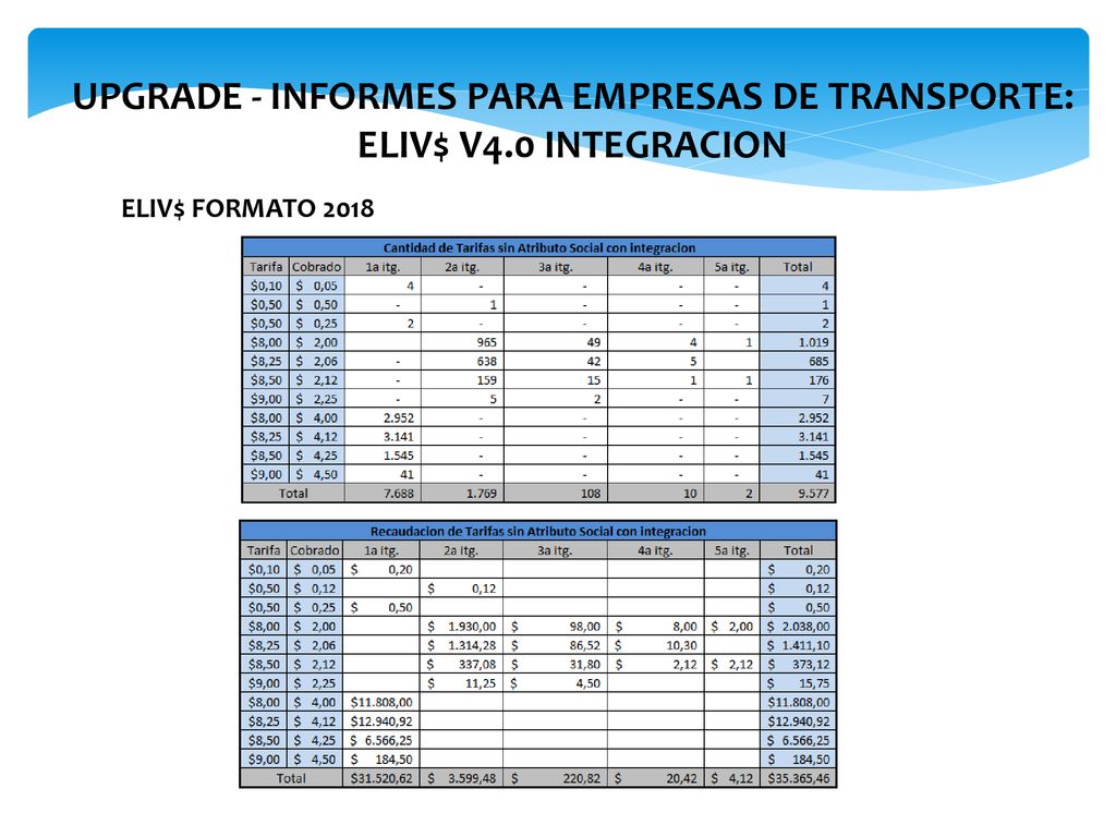UPGRADE - INFORMES PARA EMPRESAS DE TRANSPORTE: ELIV$ V4.0 INTEGRACION