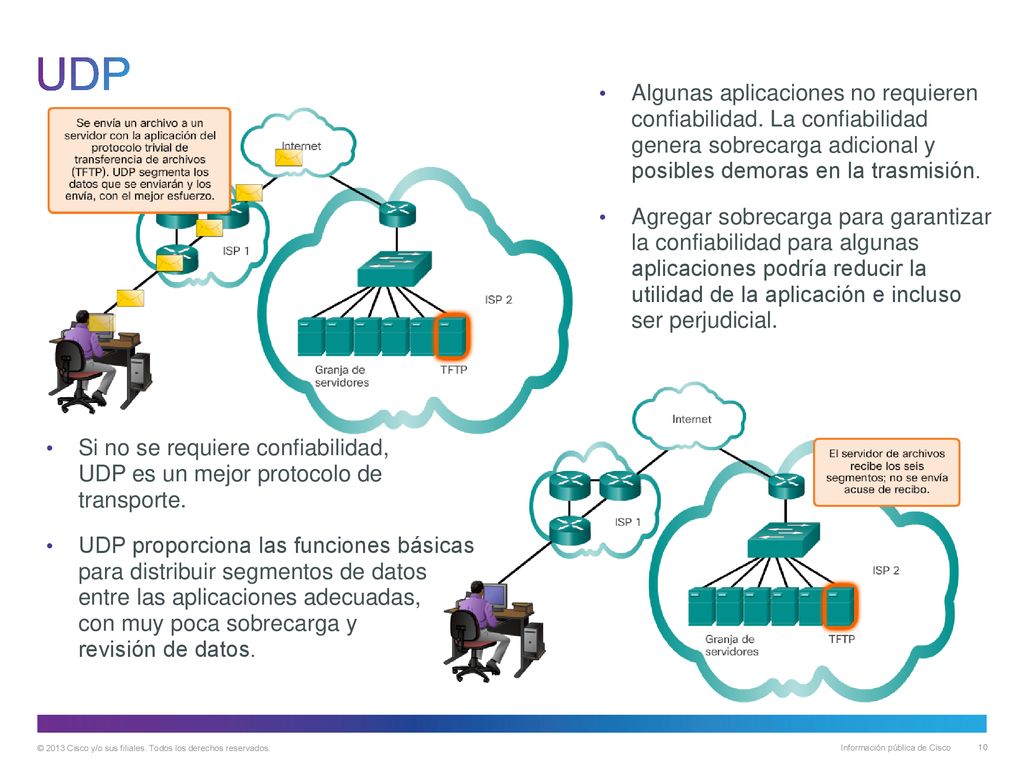 UDP Algunas aplicaciones no requieren confiabilidad. La confiabilidad genera sobrecarga adicional y posibles demoras en la trasmisión.