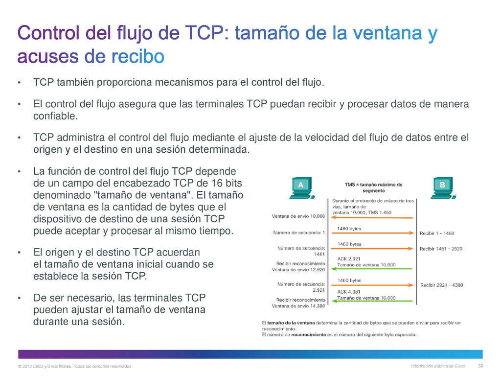 Control del flujo de TCP: tamaño de la ventana y acuses de recibo