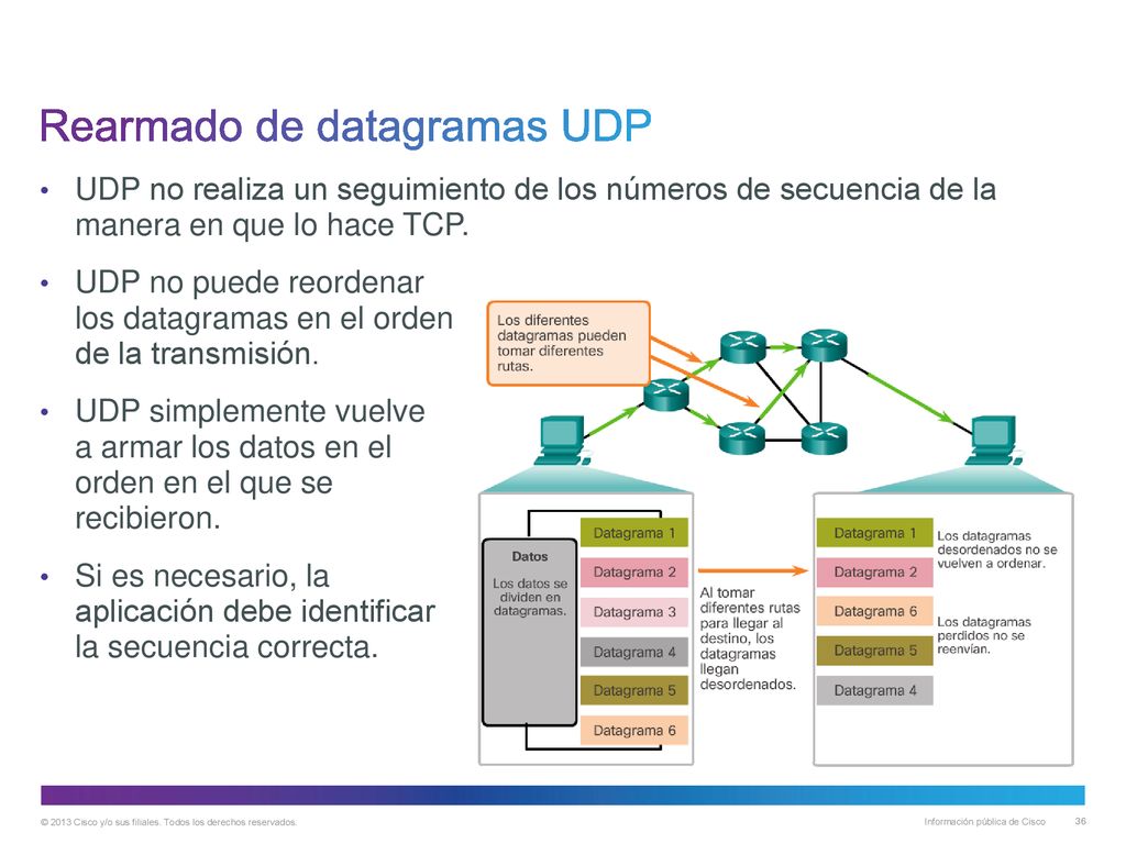 Rearmado de datagramas UDP