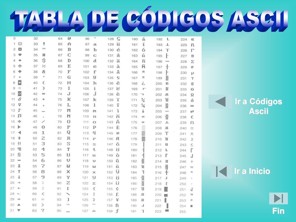 TABLA DE CÓDIGOS ASCII Ir a Códigos Ascii Ir a Inicio Fin