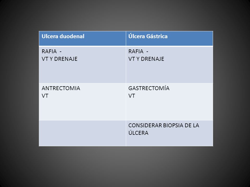 Ulcera duodenal Úlcera Gástrica. RAFIA - VT Y DRENAJE.