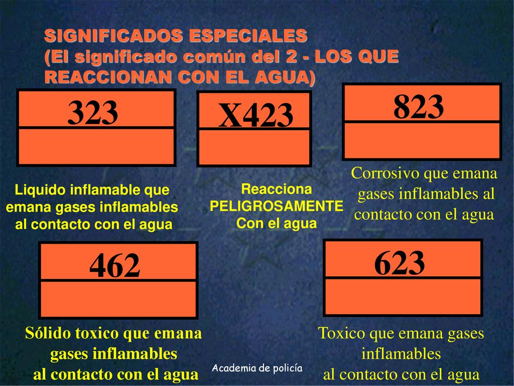 SIGNIFICADOS ESPECIALES (El significado común del 2 - LOS QUE REACCIONAN CON EL AGUA)