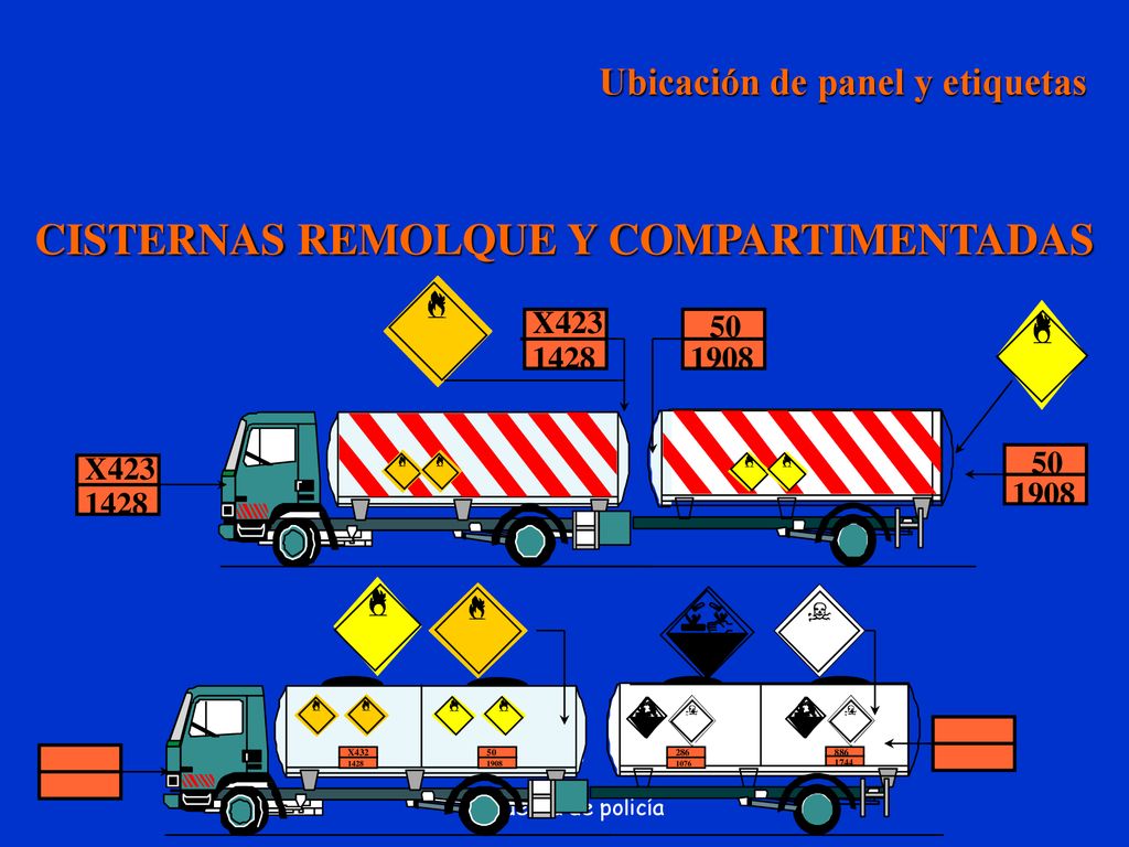 Ubicación de panel y etiquetas CISTERNAS REMOLQUE Y COMPARTIMENTADAS