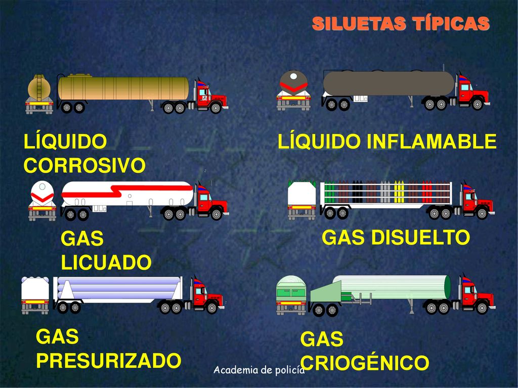 LÍQUIDO CORROSIVO LÍQUIDO INFLAMABLE GAS LICUADO GAS DISUELTO