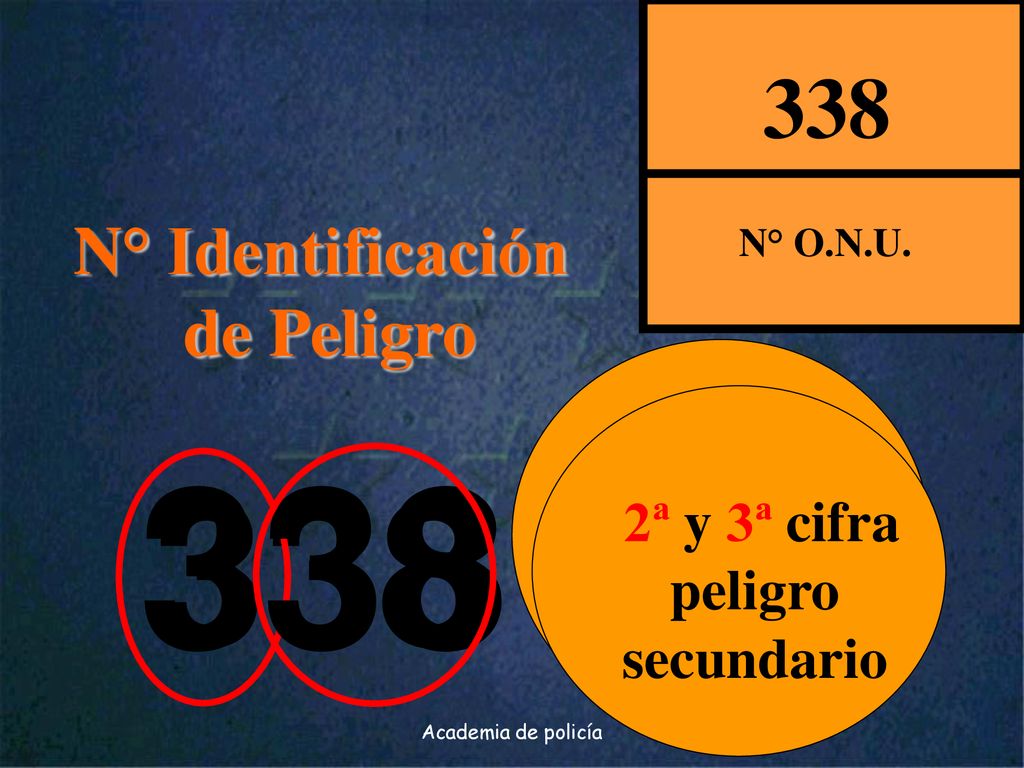 1ª cifra peligro principal 2ª y 3ª cifra peligro secundario