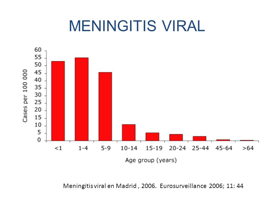 MENINGITIS VIRAL Meningitis viral en Madrid , Eurosurveillance 2006; 11: 44