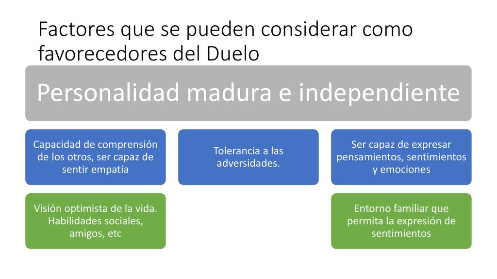 Factores que se pueden considerar como favorecedores del Duelo