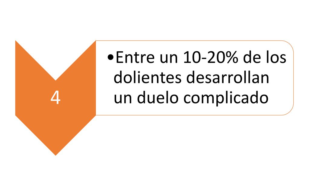 4 Entre un 10-20% de los dolientes desarrollan un duelo complicado