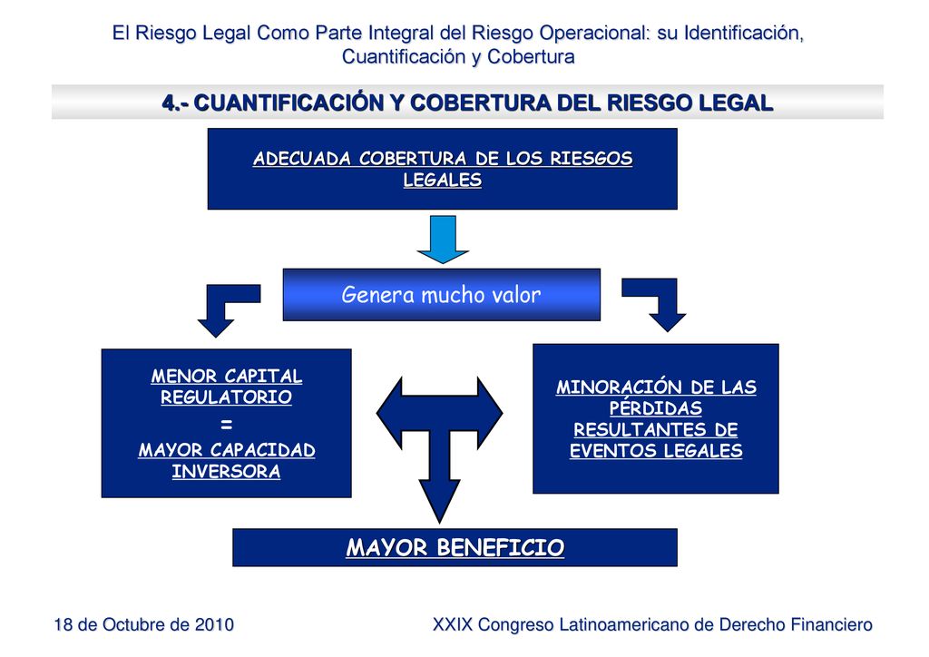 = 4.- CUANTIFICACIÓN Y COBERTURA DEL RIESGO LEGAL Genera mucho valor