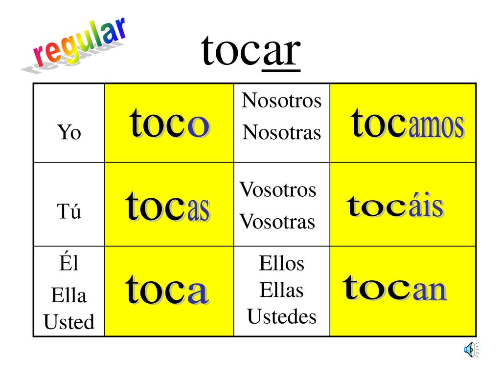 tocar regular toc toc o amos toc áis toc as toc toc a an Yo Nosotros