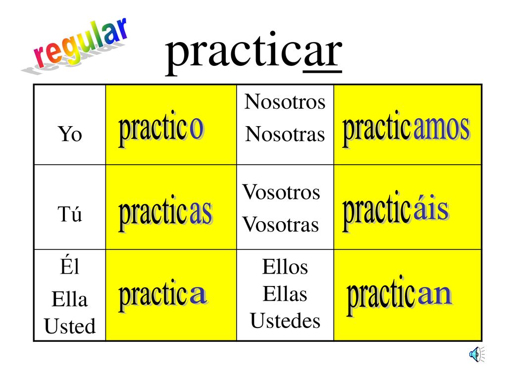 practicar regular practic practic o amos practic practic áis as