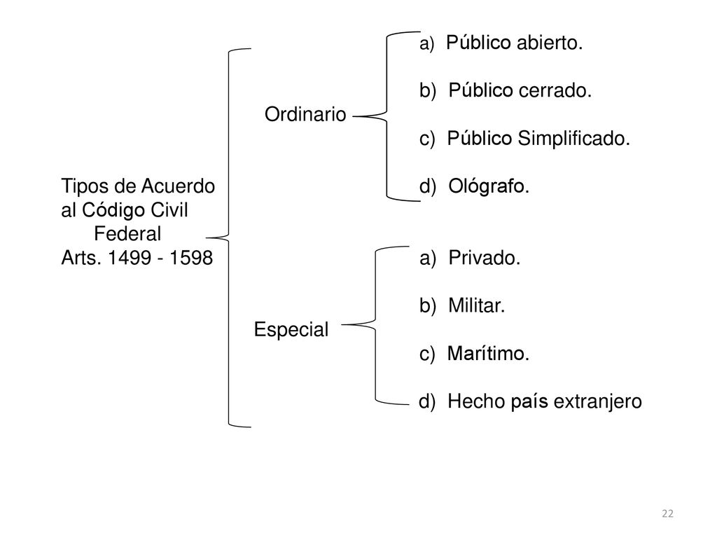 a) Público abierto. b) Público cerrado. Ordinario. c) Público Simplificado. Tipos de Acuerdo d) Ológrafo.