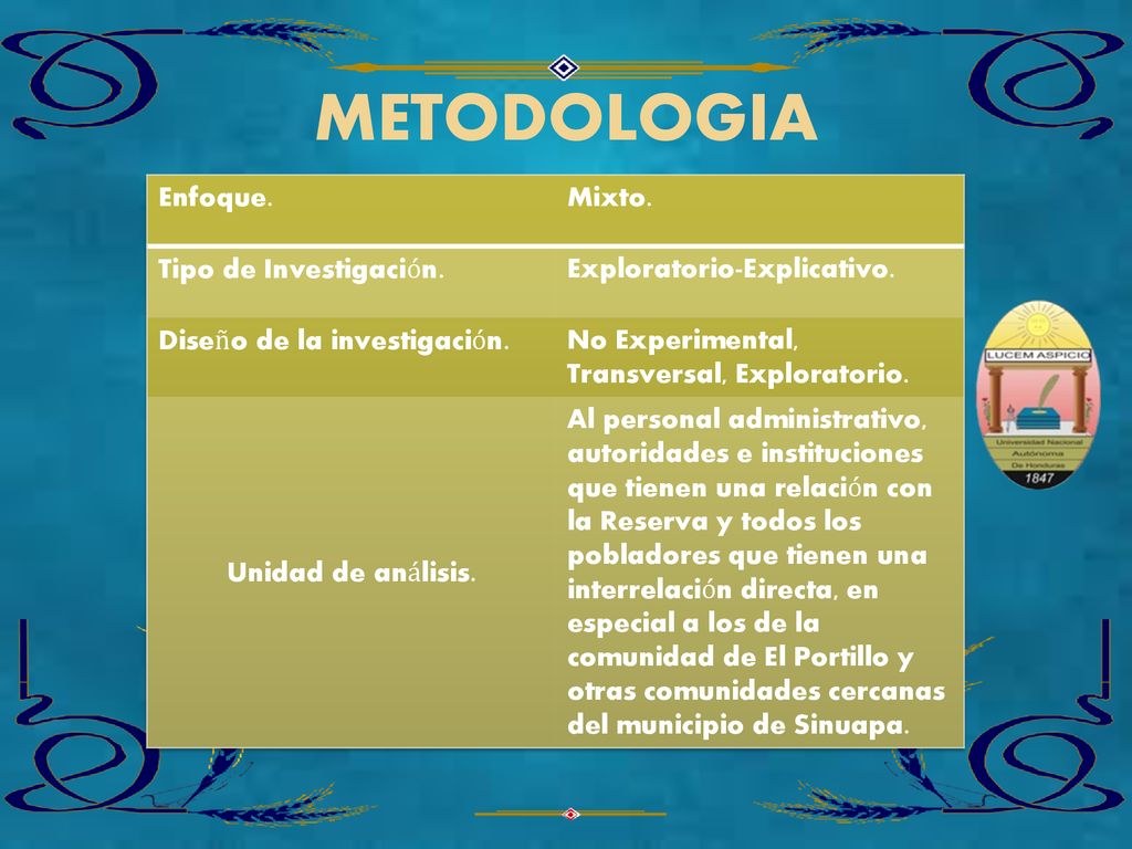 METODOLOGIA Enfoque. Mixto. Tipo de Investigación.