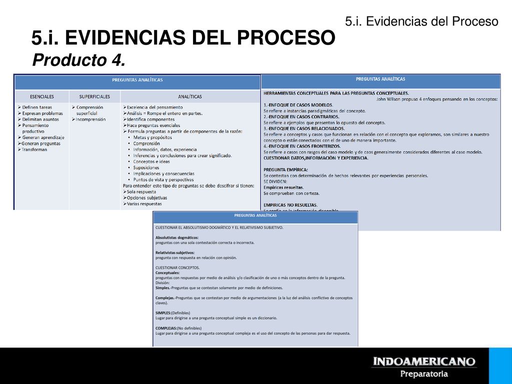 5.i. EVIDENCIAS DEL PROCESO Producto 4.