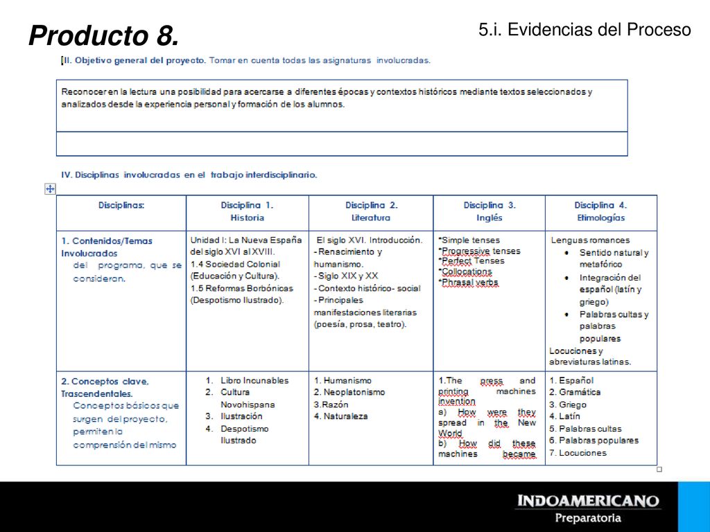 Producto 8. 5.i. Evidencias del Proceso