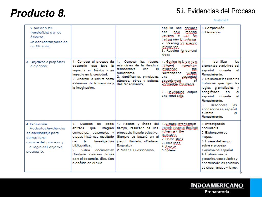 Producto 8. 5.i. Evidencias del Proceso