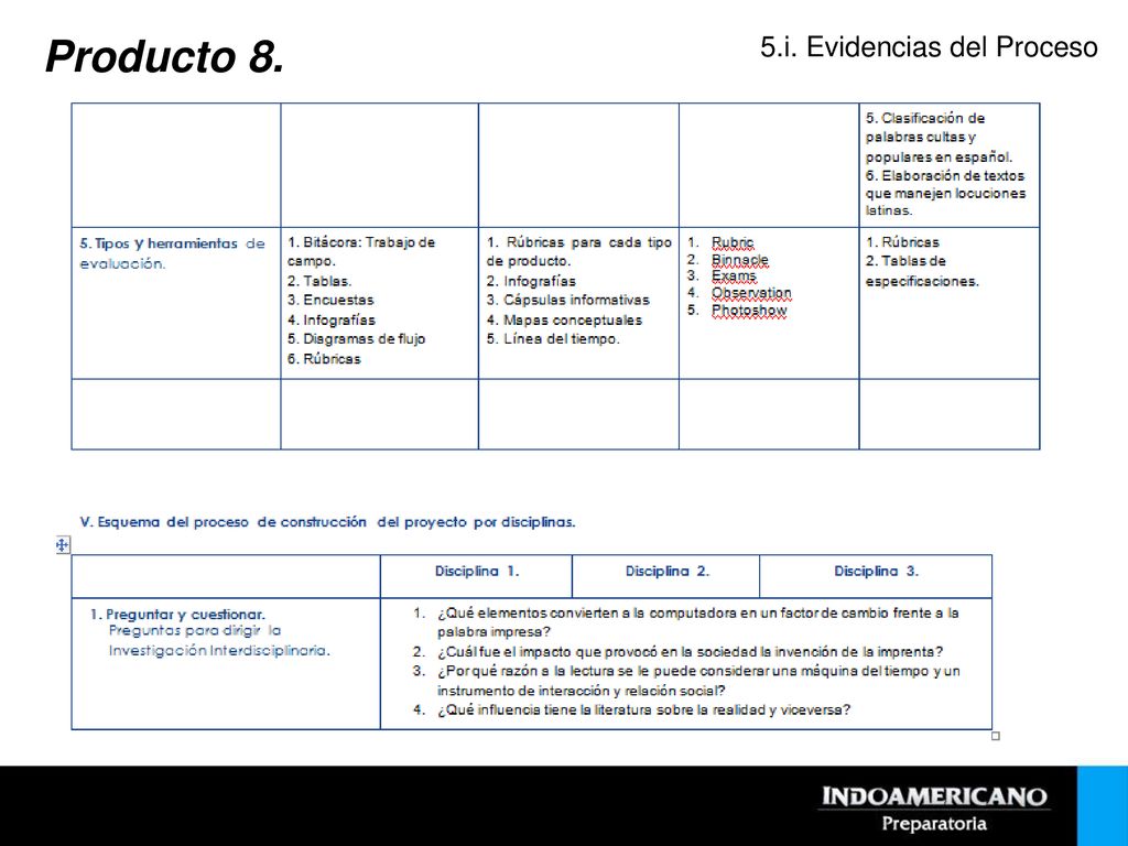 Producto 8. 5.i. Evidencias del Proceso