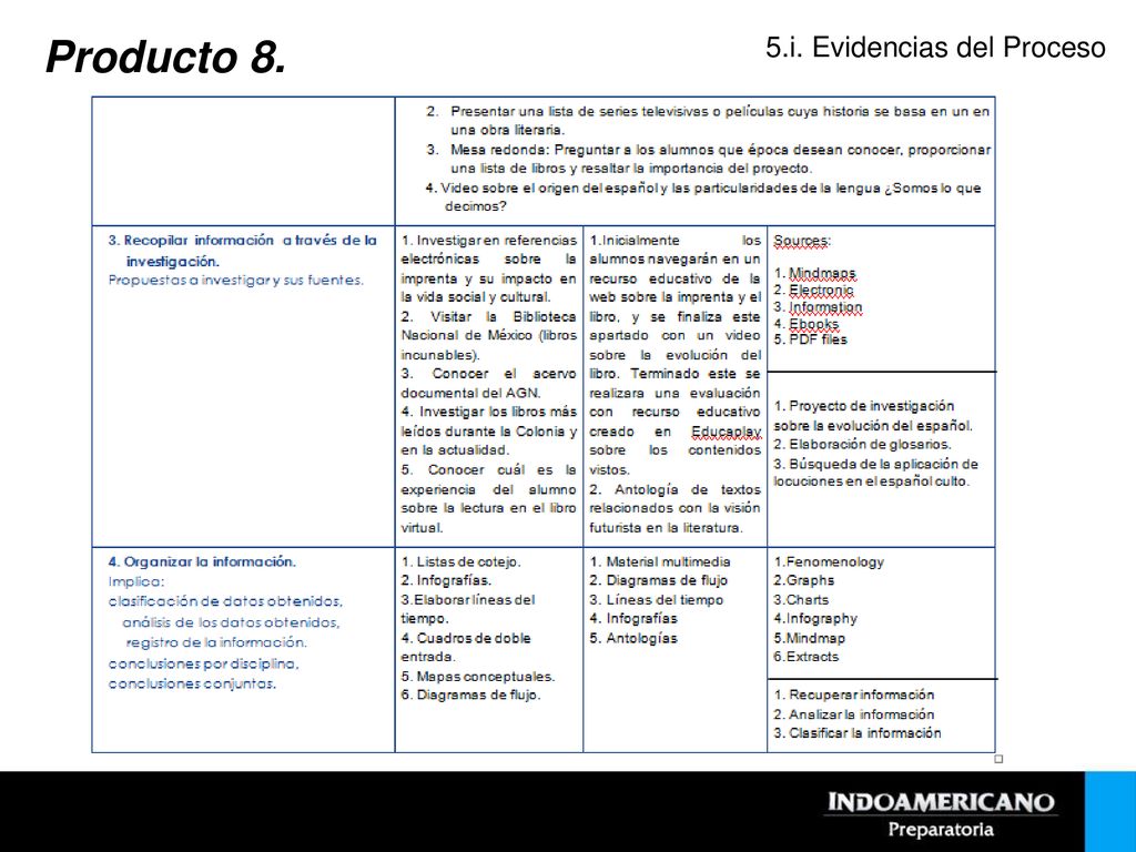Producto 8. 5.i. Evidencias del Proceso