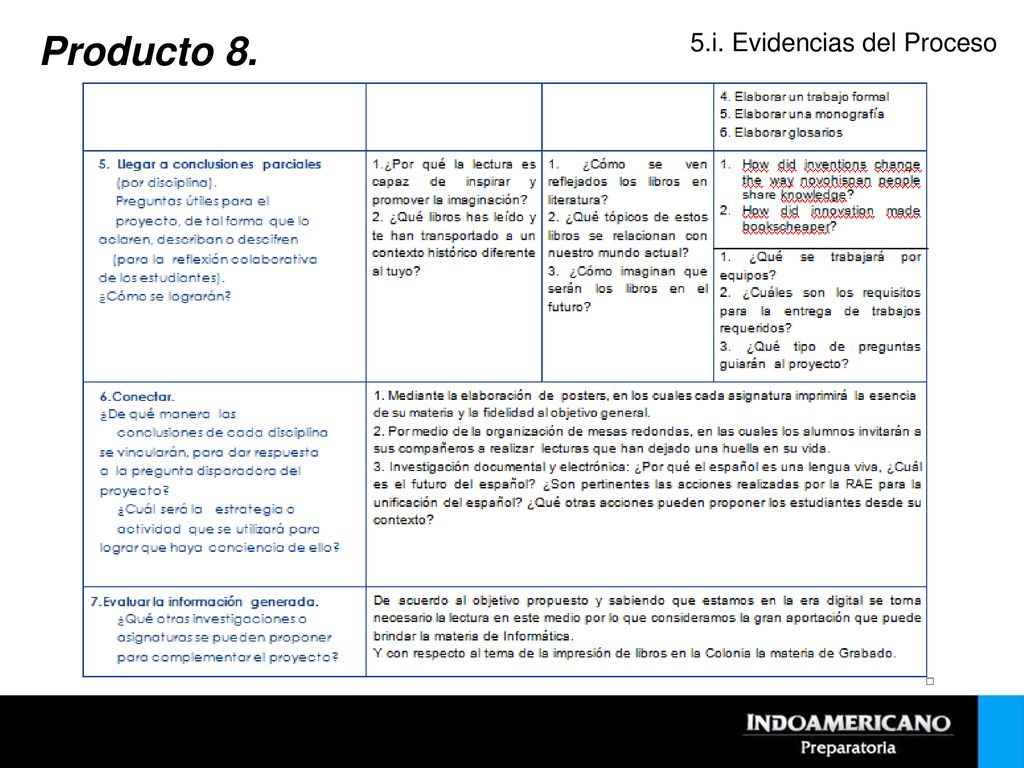 Producto 8. 5.i. Evidencias del Proceso