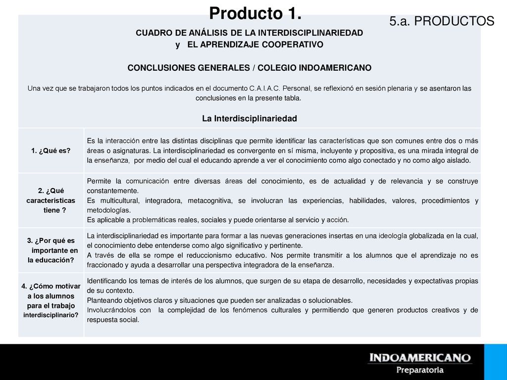 Producto 1. 5.a. PRODUCTOS. CUADRO DE ANÁLISIS DE LA INTERDISCIPLINARIEDAD. y EL APRENDIZAJE COOPERATIVO.