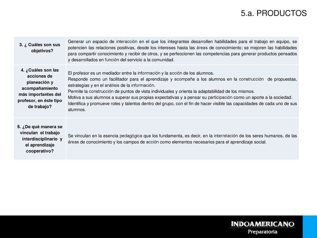 5.a. PRODUCTOS 3. ¿ Cuáles son sus. objetivos