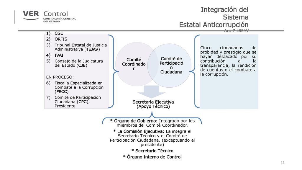 Integración del Sistema Estatal Anticorrupción Art. 7 LSEAV