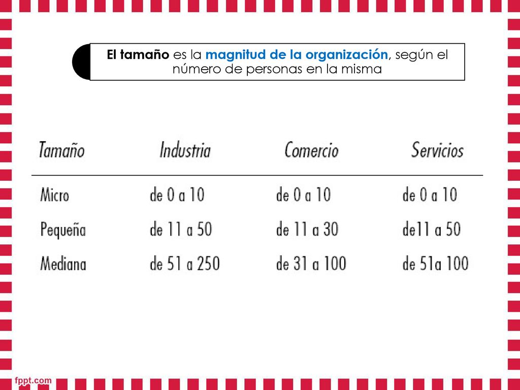 El tamaño es la magnitud de la organización, según el número de personas en la misma
