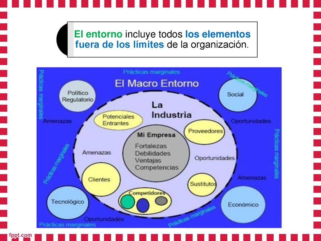 El entorno incluye todos los elementos fuera de los límites de la organización.